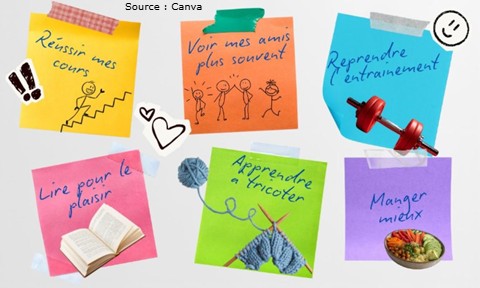 objectifs sur mémos de toutes les couleurs